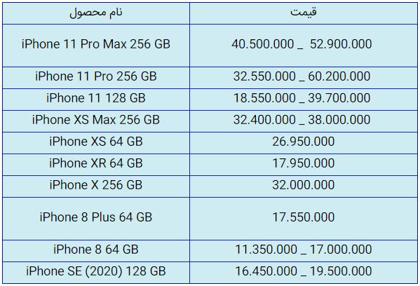 قیمت روز گوشی موبایل در ۱۰ مهر قیمت روز گوشی موبایل در ۱۰ مهر