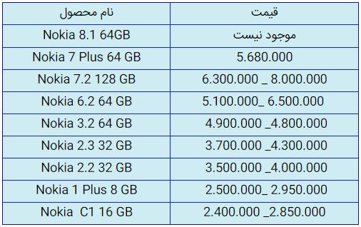 قیمت روز گوشی موبایل در ۱۰ مهر قیمت روز گوشی موبایل در ۱۰ مهر