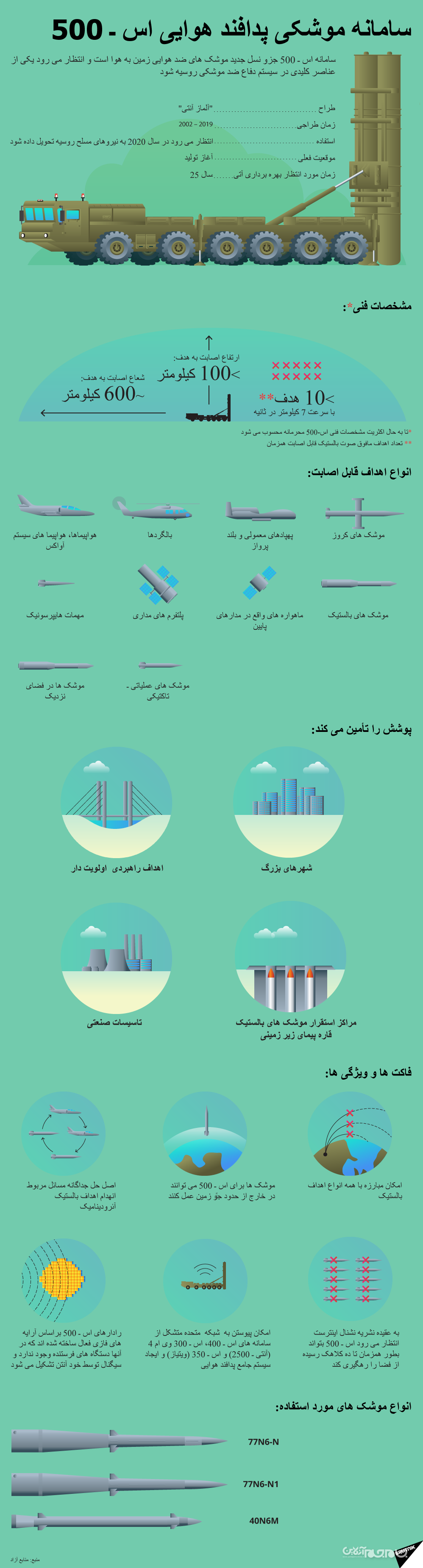 زمان تحویل اس ـ 500 به ارتش روسیه اعلام شد+عکس زمان تحویل اس ـ 500 به ارتش روسیه اعلام شد+عکس