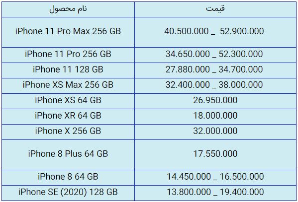 قیمت روز گوشی موبایل در ۱۲ مهر