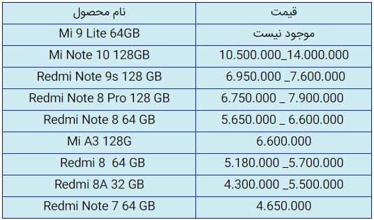 قیمت روز گوشی موبایل در ۱۲ مهر