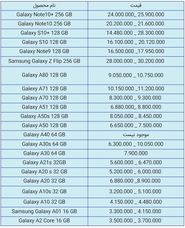 قیمت روز گوشی موبایل در ۱۳ مهر قیمت روز گوشی موبایل در ۱۳ مهر
