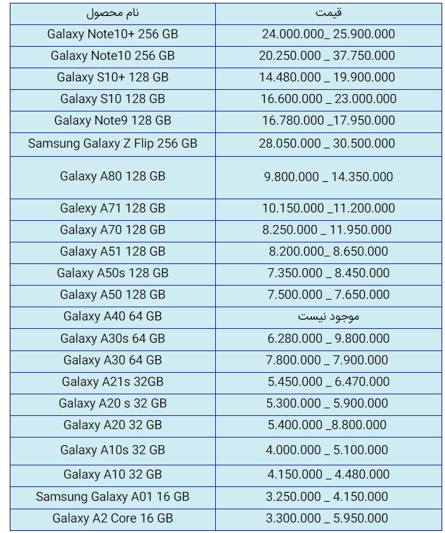 قیمت روز گوشی موبایل در ۱۴ مهر قیمت روز گوشی موبایل در ۱۴ مهر