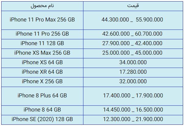 قیمت روز گوشی موبایل در ۱۴ مهر قیمت روز گوشی موبایل در ۱۴ مهر