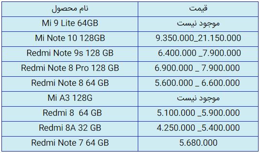 قیمت روز گوشی موبایل در ۱۴ مهر
