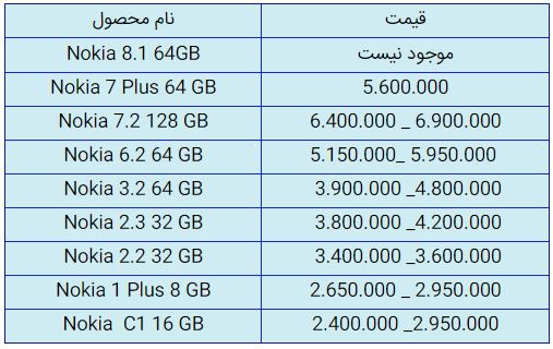 قیمت روز گوشی موبایل در ۱۴ مهر قیمت روز گوشی موبایل در ۱۴ مهر