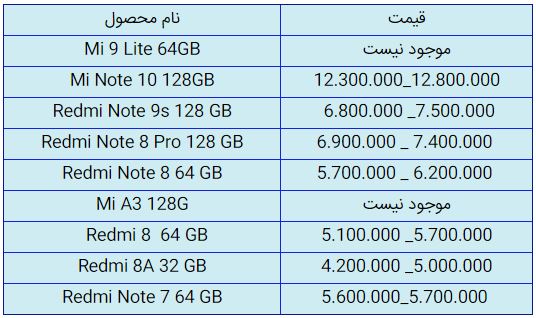 قیمت روز گوشی موبایل در ۱۵ مهر