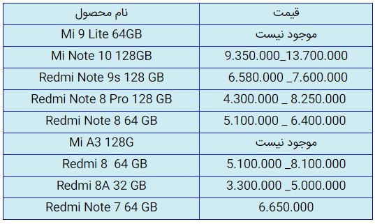 قیمت روز گوشی موبایل در ۱۶ مهر قیمت روز گوشی موبایل در ۱۶ مهر