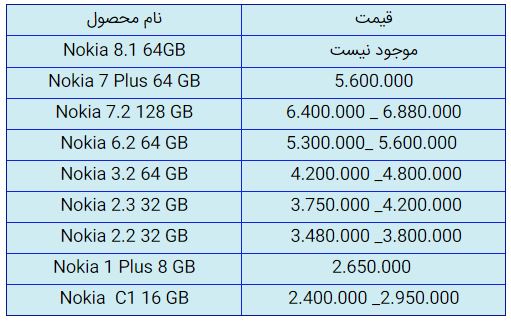 قیمت روز گوشی موبایل در ۱۶ مهر قیمت روز گوشی موبایل در ۱۶ مهر