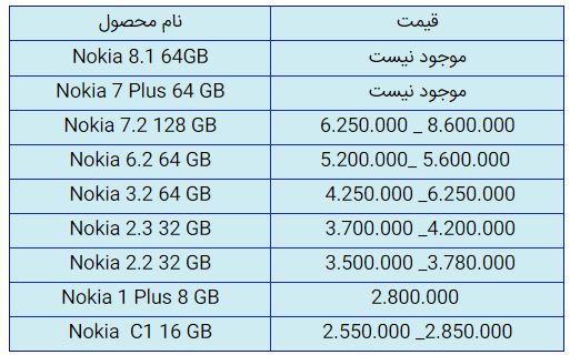 قیمت روز گوشی موبایل در ۱۹ مهر قیمت روز گوشی موبایل در ۱۹ مهر