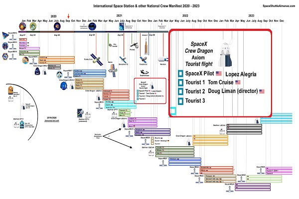 تام کروز برای فیلم جدیدش سال آینده به فضا میرود تام کروز برای فیلم جدیدش سال آینده به فضا میرود