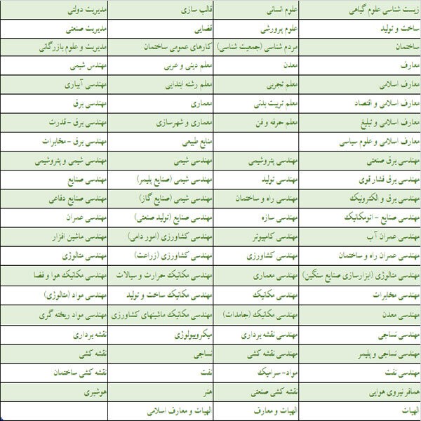 جزئیات آماری از رشته و دانشگاه شهدای دفاع مقدس