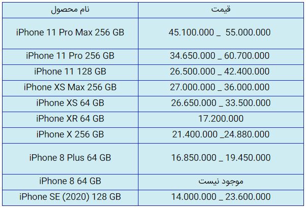 قیمت روز گوشی موبایل در ۲۱ مهر
