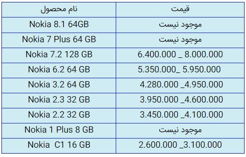 قیمت روز گوشی موبایل در ۲۱ مهر