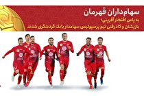 بازیکنان پرسپولیس سهامداران بانک گردشگری شدند