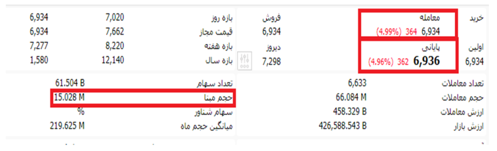 قیمت پایانی و قیمت آخرین معامله در بورس چیست و چه تفاوتی با هم دارند؟