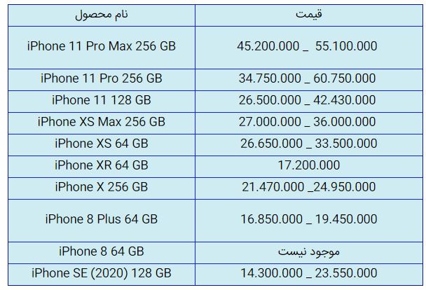 قیمت روز گوشی موبایل در ۲۲ مهر قیمت روز گوشی موبایل در ۲۲ مهر