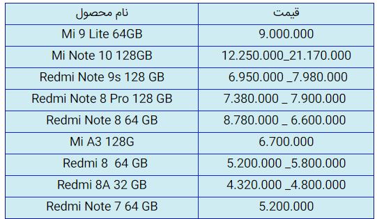 قیمت روز گوشی موبایل در ۲۲ مهر قیمت روز گوشی موبایل در ۲۲ مهر