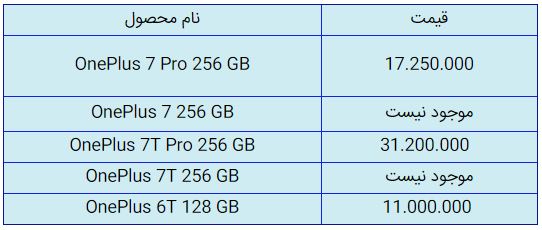 قیمت روز گوشی موبایل در ۲۲ مهر قیمت روز گوشی موبایل در ۲۲ مهر