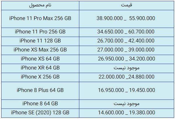 قیمت روز گوشی موبایل در ۲۳ مهر قیمت روز گوشی موبایل در ۲۳ مهر
