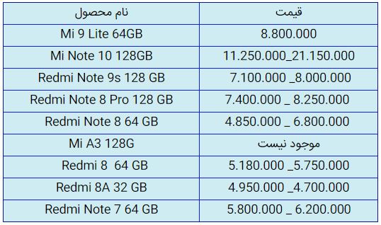 قیمت روز گوشی موبایل در ۲۳ مهر قیمت روز گوشی موبایل در ۲۳ مهر