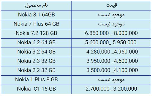 قیمت روز گوشی موبایل در ۲۳ مهر قیمت روز گوشی موبایل در ۲۳ مهر