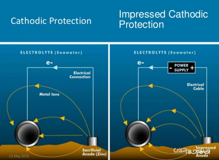 صنایع دفاعی به جنگ خوردگی ۳۰ هزار میلیاردی رفت/ ارتقاء توان رزم ناوها و زیردریایی‌های ایرانی با نسل جدید پوشش کاتدی +عکس