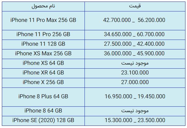 قیمت روز گوشی موبایل در ۲۴ مهر