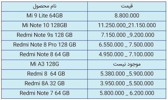 قیمت روز گوشی موبایل در ۲۴ مهر