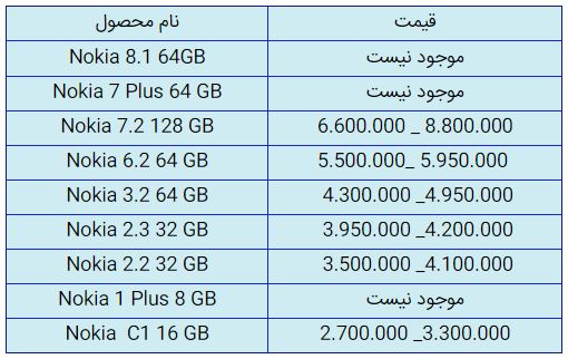 قیمت روز گوشی موبایل در ۲۴ مهر