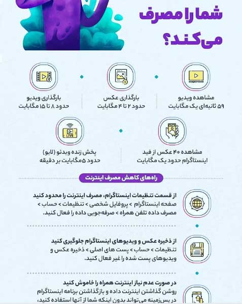 تصویری که می گوید اینستاگرام چقدر از حجم اینترنت شما را مصرف می کند! (+عکس) تصویری که می گوید اینستاگرام چقدر از حجم اینترنت شما را مصرف می کند! (+عکس)