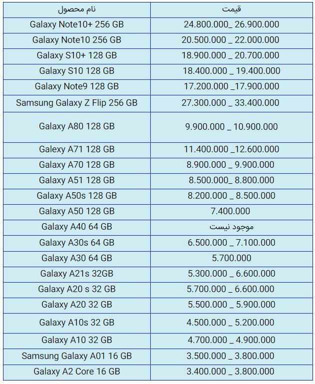 قیمت روز گوشی موبایل در ۲۷ مهر قیمت روز گوشی موبایل در ۲۷ مهر