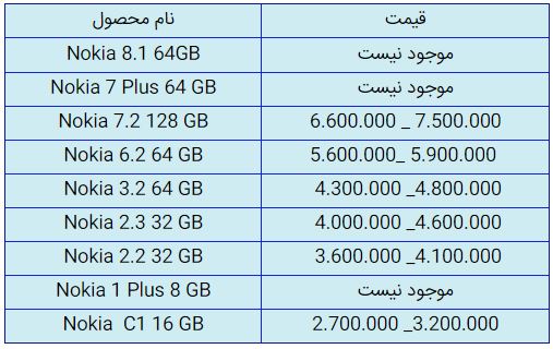 قیمت روز گوشی موبایل در ۲۷ مهر قیمت روز گوشی موبایل در ۲۷ مهر