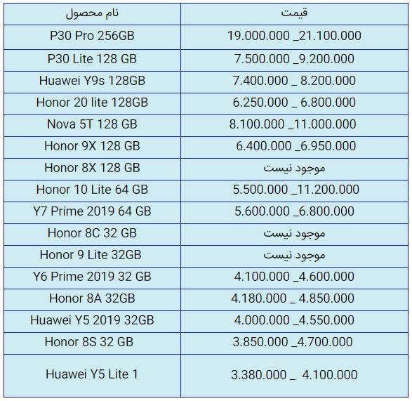 قیمت روز گوشی موبایل در ۲۸ مهر