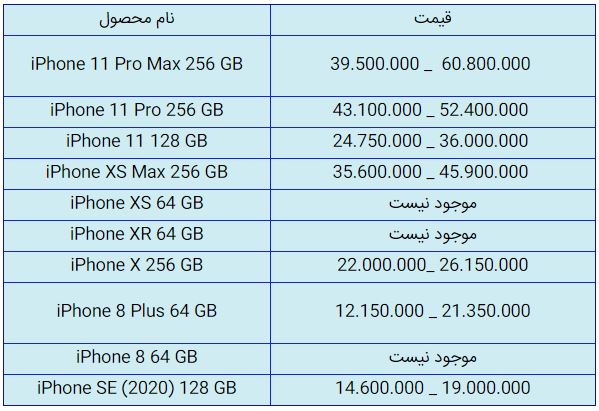 قیمت روز گوشی موبایل در ۲۸ مهر