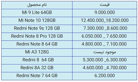 قیمت روز گوشی موبایل در ۲۸ مهر