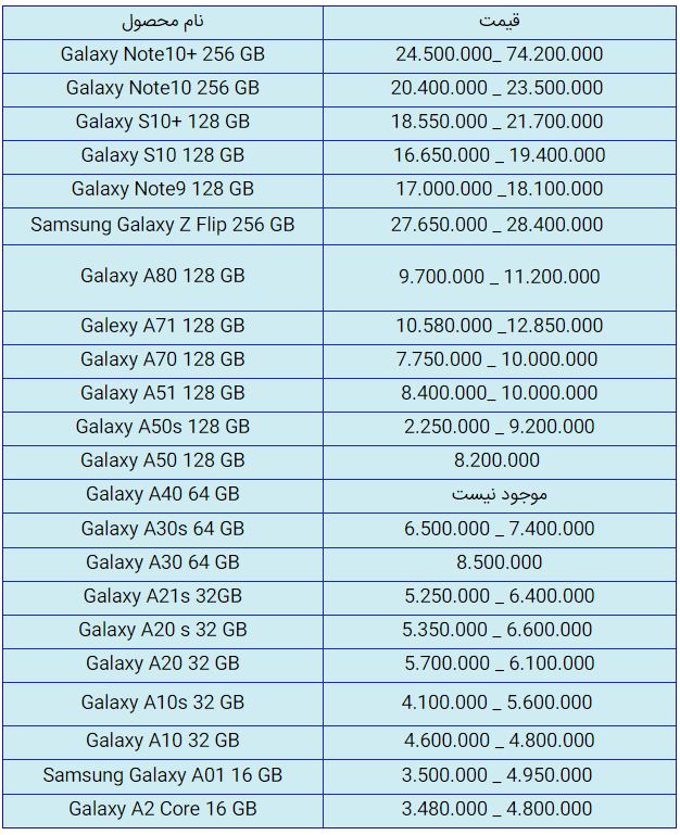 قیمت روز گوشی موبایل در ۲۹ مهر قیمت روز گوشی موبایل در ۲۹ مهر