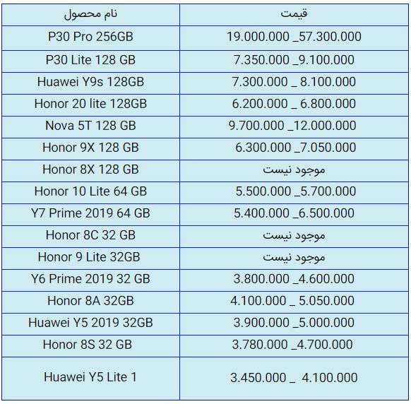 قیمت روز گوشی موبایل در ۲۹ مهر قیمت روز گوشی موبایل در ۲۹ مهر