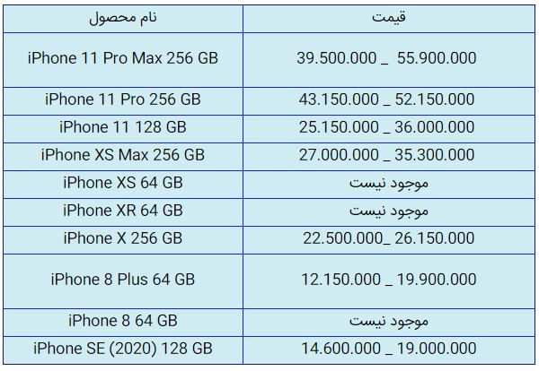 قیمت روز گوشی موبایل در ۲۹ مهر قیمت روز گوشی موبایل در ۲۹ مهر