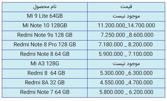 قیمت روز گوشی موبایل در ۲۹ مهر قیمت روز گوشی موبایل در ۲۹ مهر