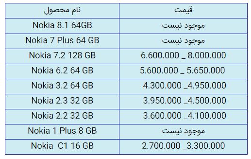 قیمت روز گوشی موبایل در ۲۹ مهر قیمت روز گوشی موبایل در ۲۹ مهر