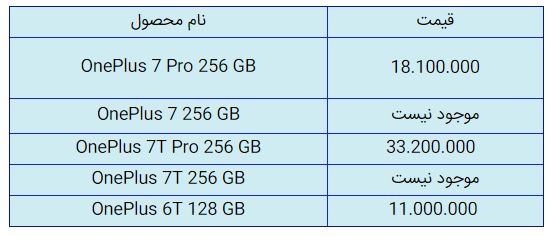 قیمت روز گوشی موبایل در ۲۹ مهر قیمت روز گوشی موبایل در ۲۹ مهر