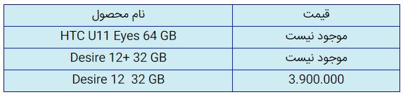قیمت روز گوشی موبایل در ۲۹ مهر قیمت روز گوشی موبایل در ۲۹ مهر