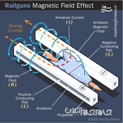 ۶ اسلحه‌ از داستان‌های علمی و تخیلی که در واقعیت ساخته شده‌اند+عکس