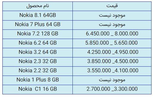 قیمت روز گوشی موبایل در ۳۰ مهر قیمت روز گوشی موبایل در ۳۰ مهر