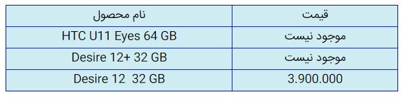 قیمت روز گوشی موبایل در ۳۰ مهر قیمت روز گوشی موبایل در ۳۰ مهر