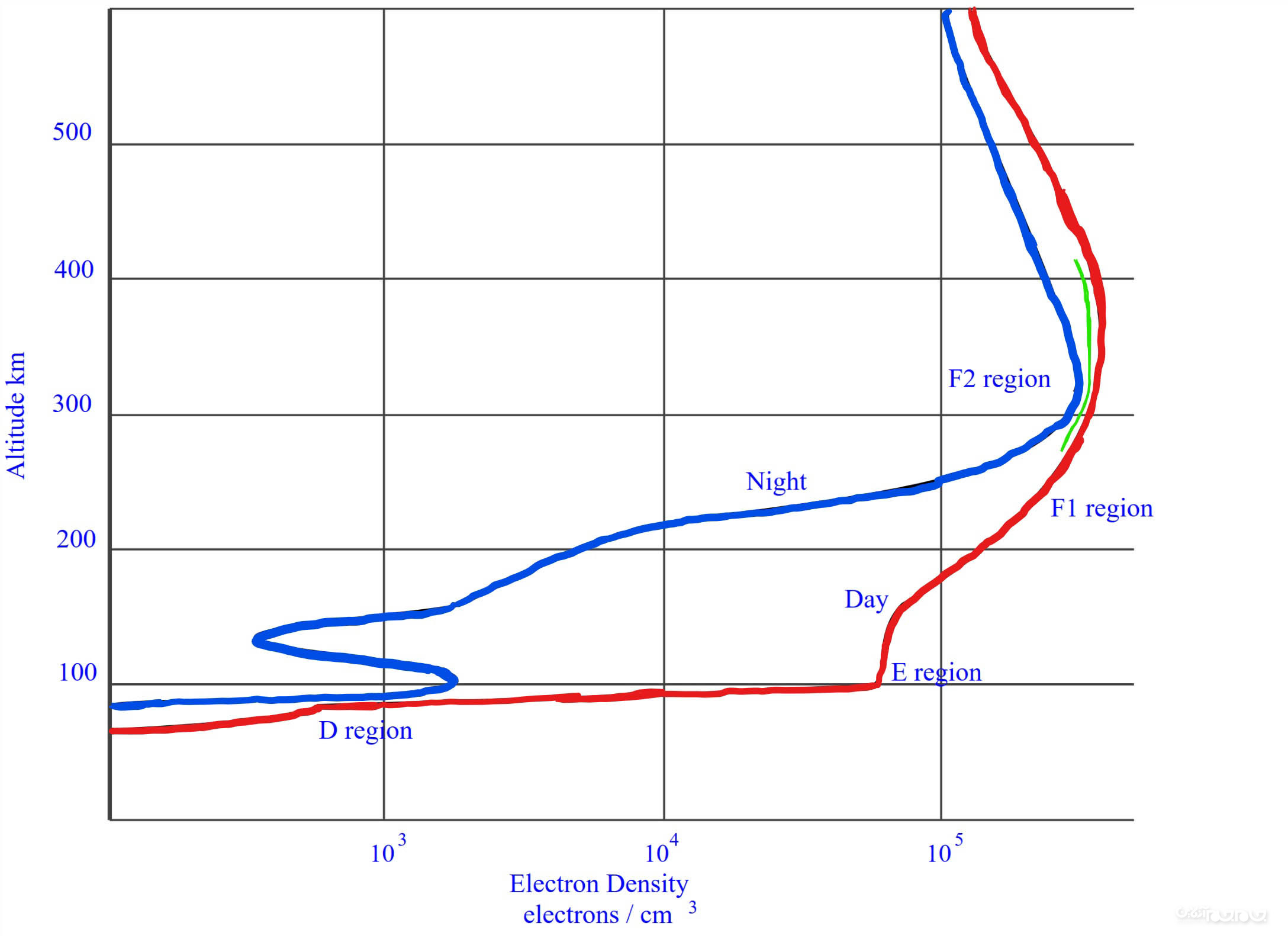 نگاهی علمی و عمیق به هارپ و توانایی‌های آن؛ قسمت دوم+عکس