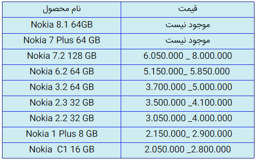 قیمت روز گوشی موبایل در ۵ مهر