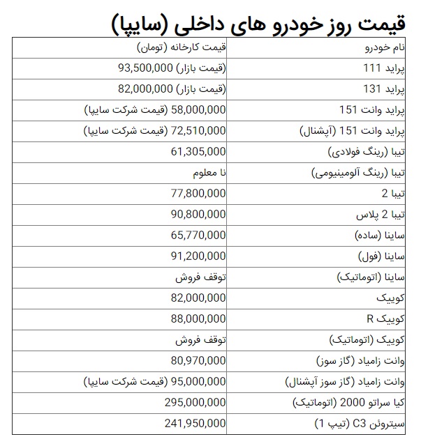 قیمت روز خودرو‌های سایپا و ایران خودرو امروز یکشنبه ۶ مهر ۹۹ + جدول