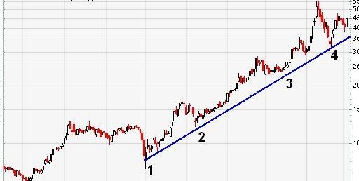 اهمیت و نقش بازار بورس در اقتصاد